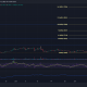 XRP publica ganancias del 70%: ¿Puede continuar el repunte?