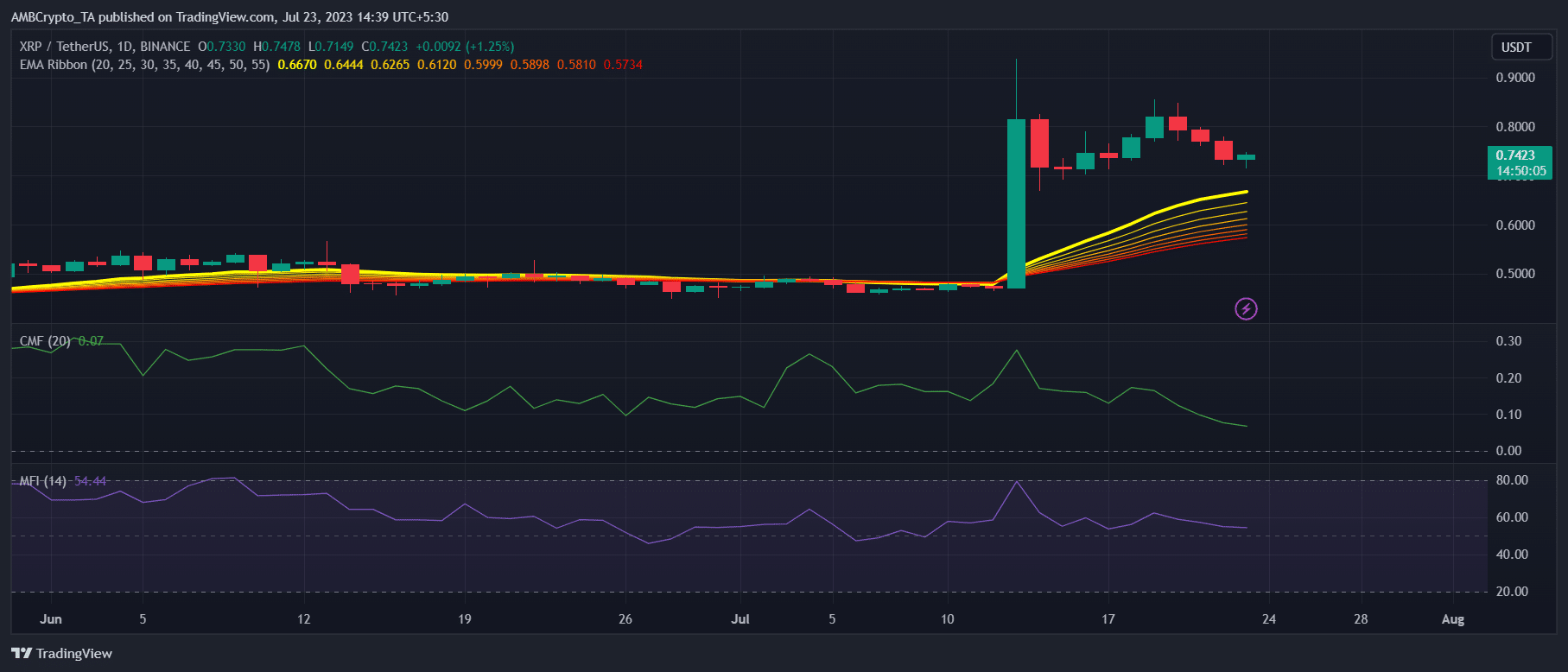 ¿Puede XRP mantener su posición como la cuarta criptomoneda más grande?