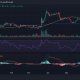 Movimiento del precio de ondulación/USD