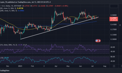 Acción del precio XRP