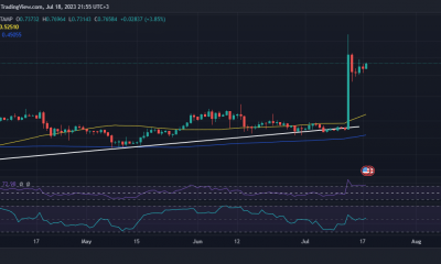 Acción del precio XRP