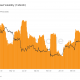 Mientras los precios de Bitcoin permanezcan bajos, ¿la decisión del FOMC inyectará algo de volatilidad?