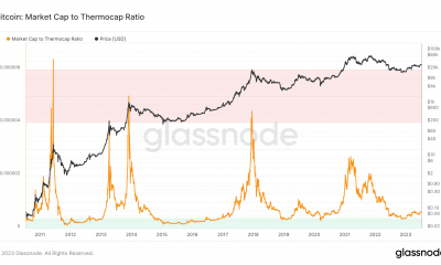 Relación entre la capitalización de mercado de Bitcoin y la capitalización térmica