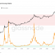 Relación entre la capitalización de mercado de Bitcoin y la capitalización térmica