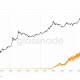 Minería de Bitcoin a lo largo de los años: seguimiento de su dinámica cambiante