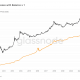 Número de direcciones que tienen un Bitcoin