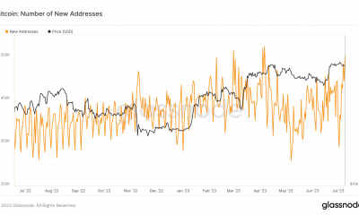 Crecimiento de la red Bitcoin