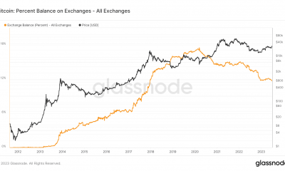 Bitcoin: los HODLers siguen siendo HODLing: ¿hay una tendencia alcista en camino?