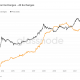 Bitcoin: los HODLers siguen siendo HODLing: ¿hay una tendencia alcista en camino?