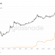 Límite realizado de Bitcoin