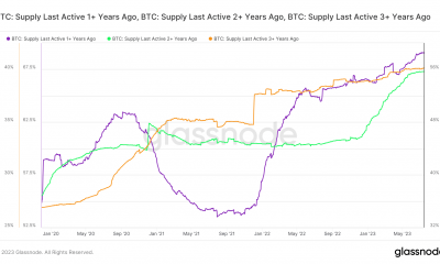 ¿Está buscando agarrar Bitcoin antes de la próxima carrera alcista?  Tienes que leer esto