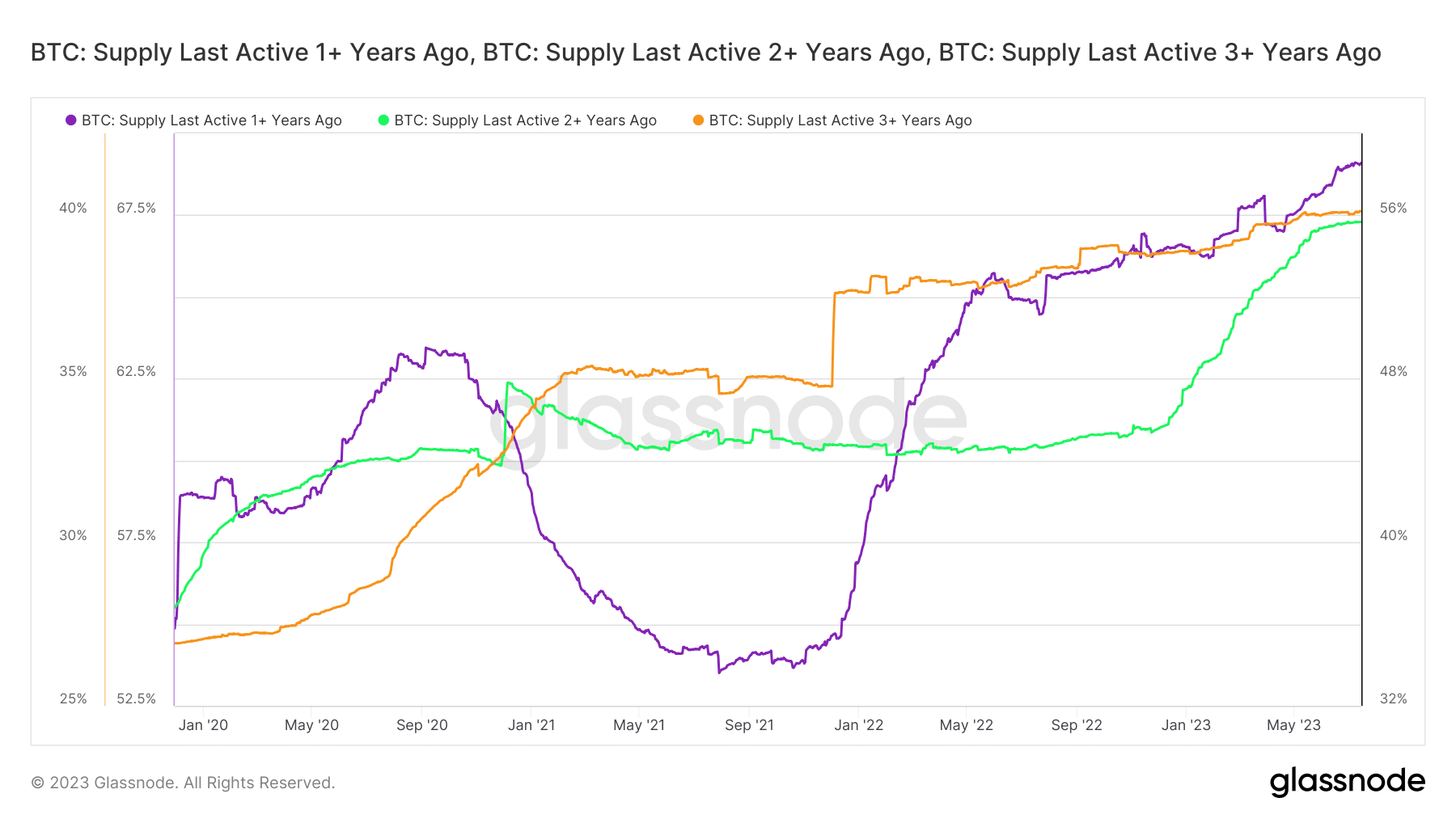 ¿Está buscando agarrar Bitcoin antes de la próxima carrera alcista?  Tienes que leer esto