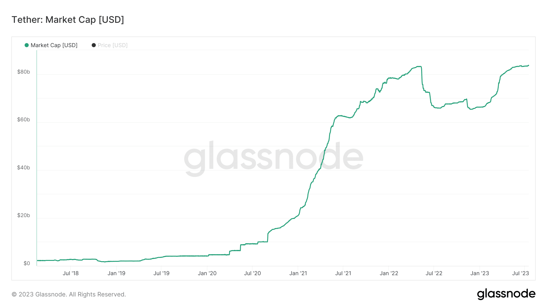 Por qué India ha sido poco acogedora con las monedas estables