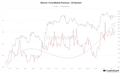 Bitcoin: los inversores institucionales encuentran una nueva oportunidad en la acumulación de BTC