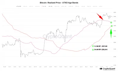 BTC vuelve a estar por debajo de $ 30k: estos titulares podrían ser 'por qué'