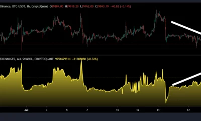 Bitcoin: ¿Están regresando los osos?