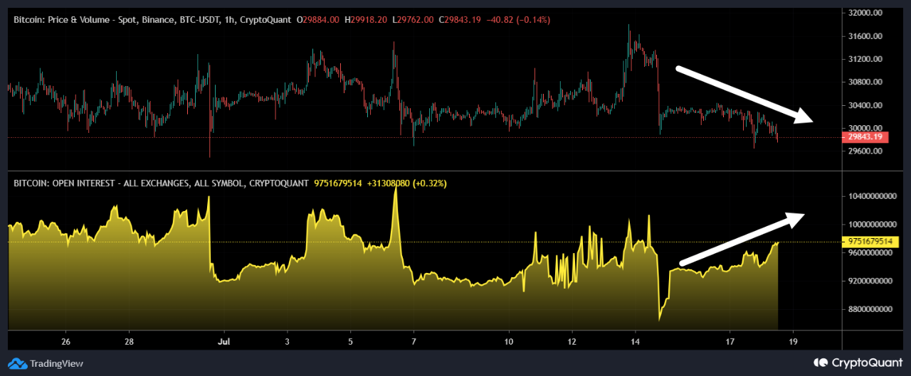 Bitcoin: ¿Están regresando los osos?