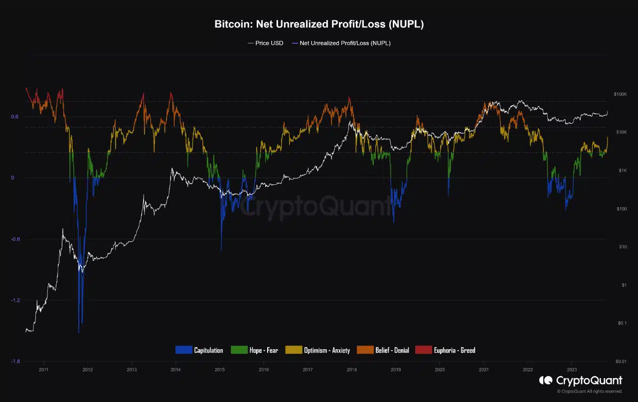 ¿Está finalmente aquí el mercado alcista de Bitcoin?