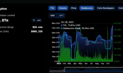 Capitalización de mercado, volumen y TVL de la moneda estable de Aptos