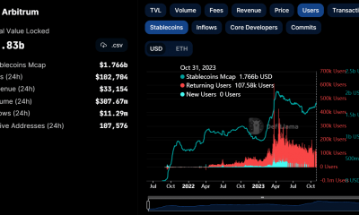 Capitalización de mercado de la moneda estable de Arbitrum y usuarios diarios