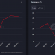 El desempeño de Tron está desconcertando a los inversores: así es como