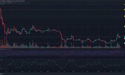 Gráfico de precios de Binance Coin BNB