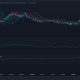 Interés abierto de Bitcoin y acción del precio