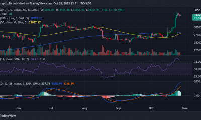 Tendencia del precio BTC/USD