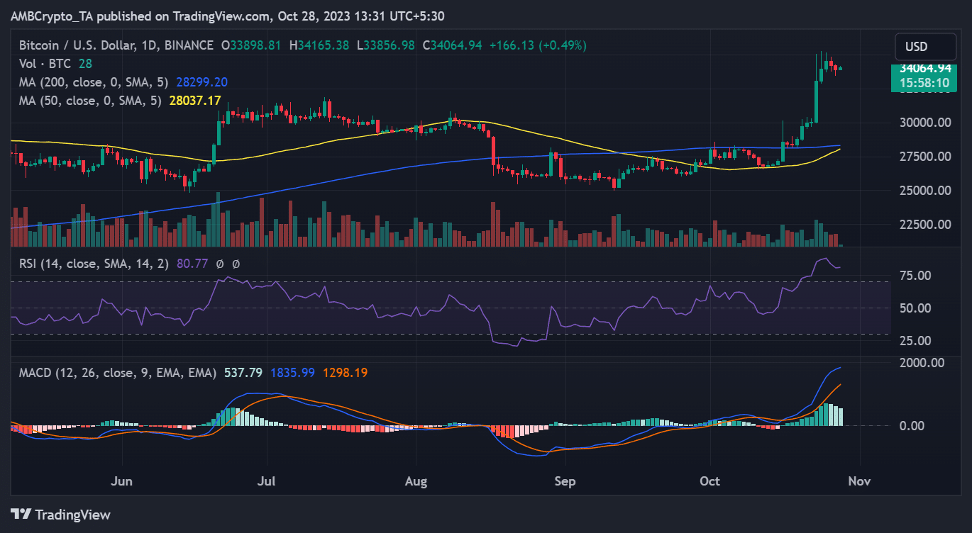 Tendencia del precio BTC/USD