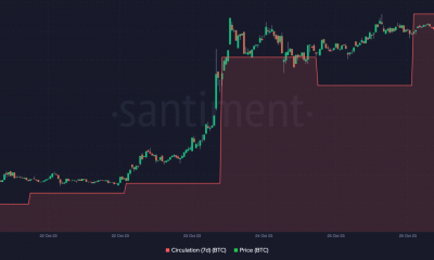 Precio de BTC y circulación de Bitcoin