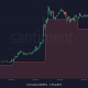 Precio de BTC y circulación de Bitcoin