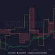 ¿Es Bitcoin el nuevo oro?  Lo que sugieren los datos