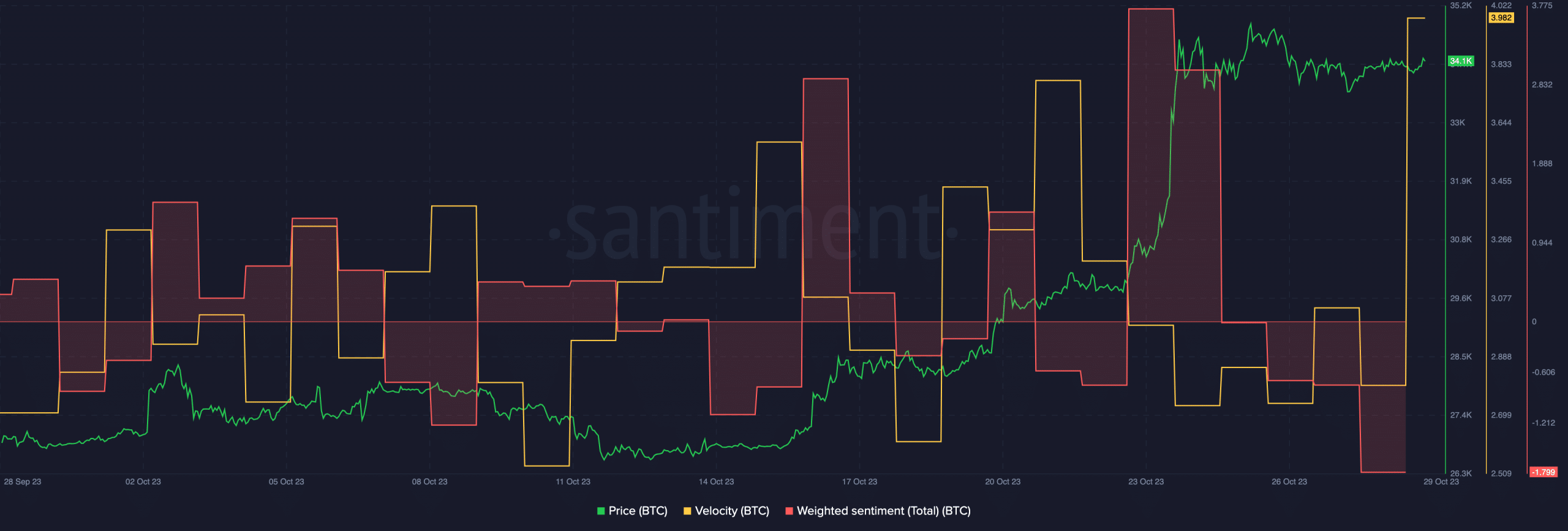 ¿Es Bitcoin el nuevo oro?  Lo que sugieren los datos