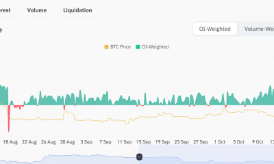 Tasas de financiación de Bitcoin