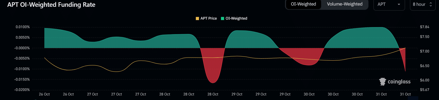 Aptos: ¿El próximo desbloqueo de tokens pondrá fin a la carrera alcista de APT?