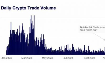 Bitcoin: la mayor subida de 2023 impacta al mercado de esta manera