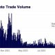 Bitcoin: la mayor subida de 2023 impacta al mercado de esta manera