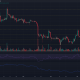 Gráfico de precios de Ethereum ETH