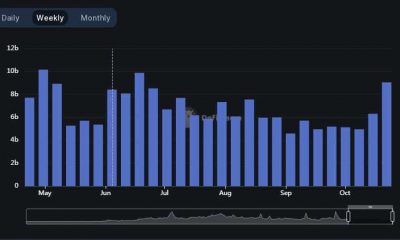 Ethereum sigue siendo líder en actividades DeFi