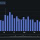 Ethereum sigue siendo líder en actividades DeFi