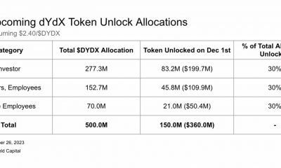 ¿Puede el revuelo en torno al V4 de dYdX evitar la presión de venta sobre el token?