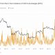 ¿La puntuación STH de Bitcoin aumentará?