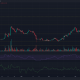 Gráfico de precios de Chainlink LINK