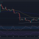 Acción del precio de LTC