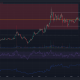 Litecoin forma un rango a medida que los precios se consolidan justo por debajo de $70