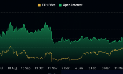 Interés abierto de Ethereum