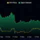 Interés abierto de Ethereum