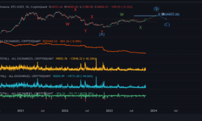 Niveles de Fibonacci de Bitcoin