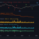 Niveles de Fibonacci de Bitcoin