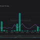 Lo que necesita saber sobre el mecanismo “Smart Burn” de MakerDAO